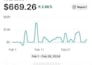 do linkedln outreach, b2b lead generation and appointment setting